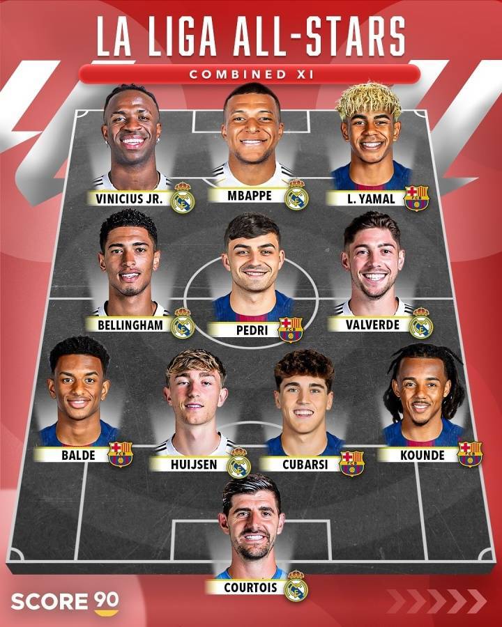 谁更强西甲全明星vs英超全明星 姆巴佩亚马尔️哈兰德萨拉赫